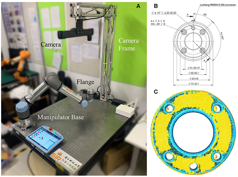 Flange-Based Hand-Eye Calibration Using a 3D Camera With High Resolution, Accuracy, and Frame Rate